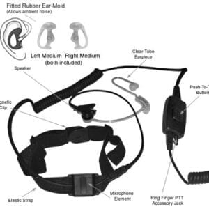 A diagram of the parts of an ear mic.